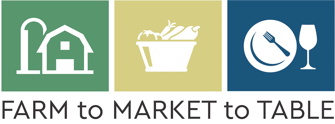 Reigstrations Now Open! 2020 Farm to Market to Table Conference:  February 27 & 28, 2020